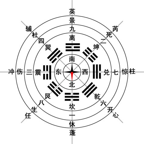 八門遁甲 開門|八門:八門在奇門遁甲天、地、人格局中代表人事，所。